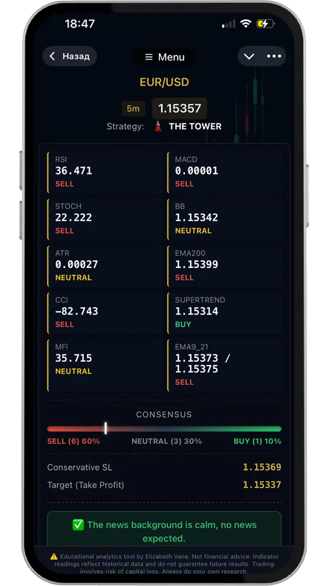 AI Analytics Tool in Telegram: EUR/USD, THE TOWER strategy, 10 indicator readings and the final verdict